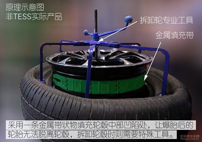 大礼包花式增配 深度体验瑞风S7超级版