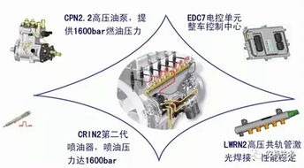 bosch电控共轨系统