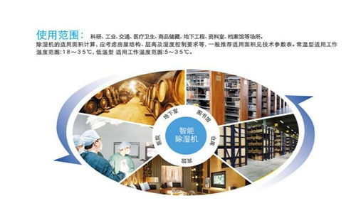 工业电控房除湿怎么解决 工业电控房除湿机