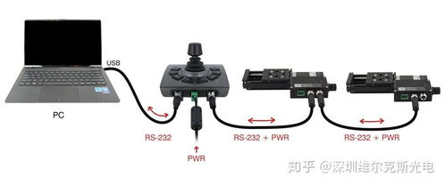 高精度电控平移台的作用是什么