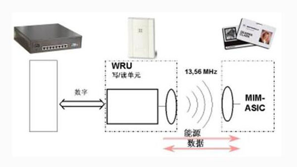 你了解门禁系统接锁方法及电控锁选择指南吗?