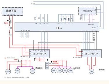 台达PLC嵌入型变频器的汽车空调应用-PLC技术网