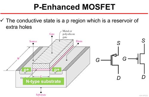 电控开关详细介绍 mosfet