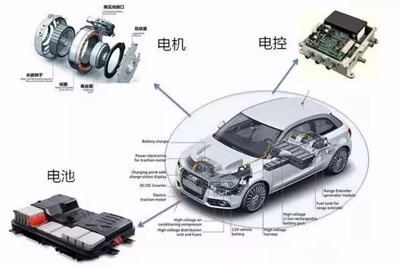 中国新能源车企“弯道超车”远征海外,“中国特斯拉”即将诞生?