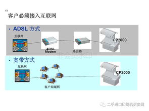 海德堡电控系统出了故障怎么维修