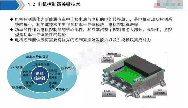 一文读懂新能源汽车驱动电控产业链全景_凤凰汽车_凤凰网