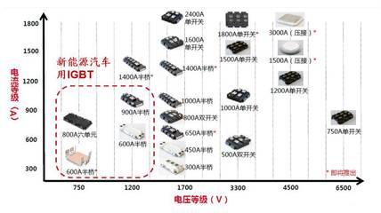【数据】300亿市场机遇,新能源汽车电机电控行业市场深度分析
