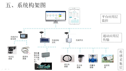 水电站远程监控及控制系统