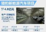 猎豹新能源计划曝光 五年将推7款新车型【1】-新闻频道-手机