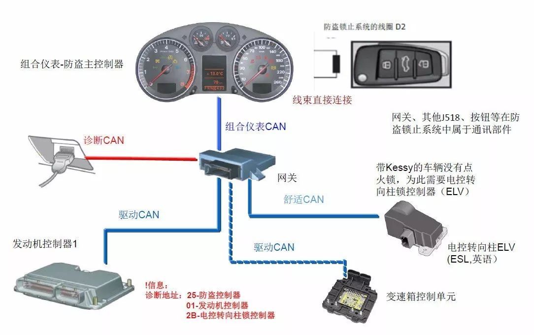AudiQ3第4c代防盗系统的深入解读_汽车_网