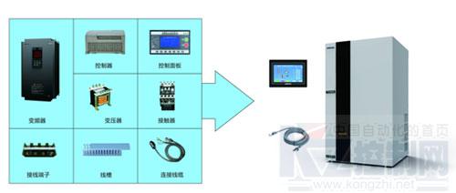 四方ts2600螺杆空压机单变频电控驱动系统在螺杆空压机上的应用