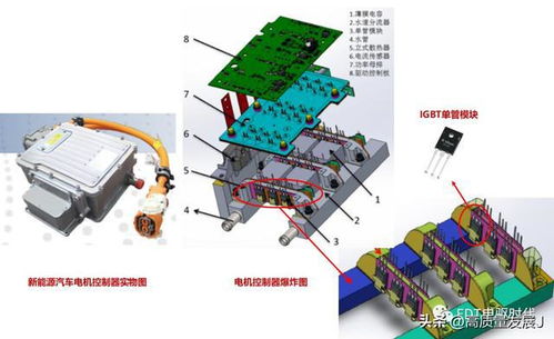 新能源汽车汽车动力系统发展趋势解析