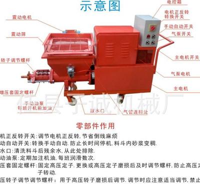 【迎新年 长期水泥砂浆喷涂机 腻子喷涂机 质量好 成交-19笔】价格_厂家_图片 -