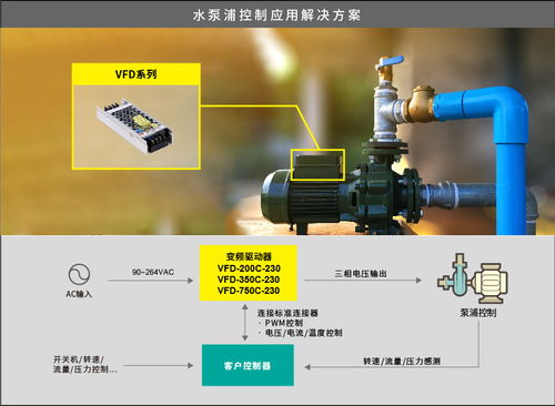 vfd 系列 150w 750w 工业用直流无刷马达变频控制驱动器