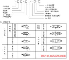 q33d2i 15 q33d2i l15 q35d2i 15 q35d2i l15 电控换向阀