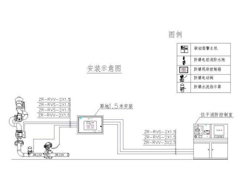 pskd防爆电控消防水炮生产厂家详解安装场所