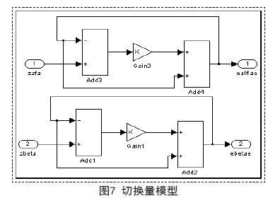 MATLAB/SIMULINK的永磁同步电机矢量控制系统仿真研究