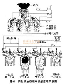 电控汽油喷射系统基本原理与组成及分类方法