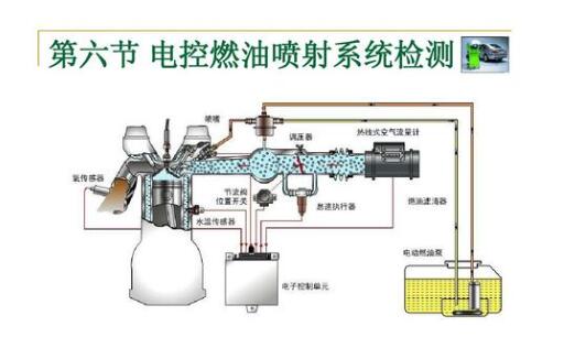 电动汽车的三电系统是什么 电控系统是什么