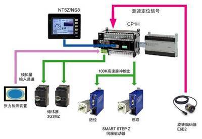 Compact Solution案例精选集――喷气织机整体解决方案_电路图-华强电子网