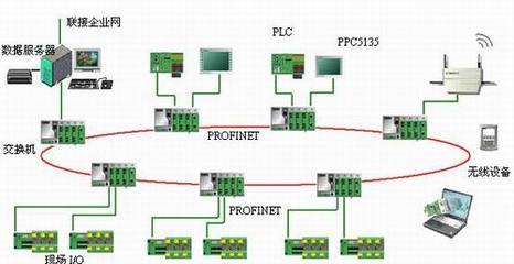 工业以太网PROFINET革新制丝线的电控系统-国际金属加工网