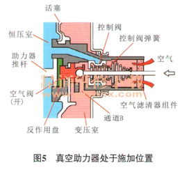 分析奥迪q7电控真空助力器结构与原理