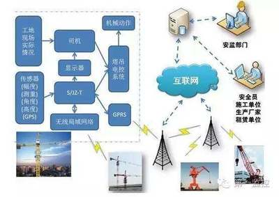 建筑智能化工程技术特点和要求