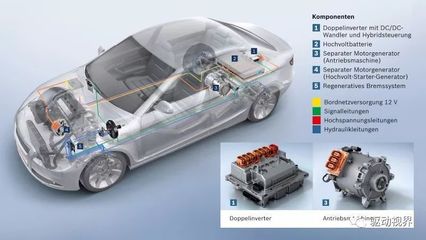 中外电动汽车电池、电驱与电控关键技术对比研究——以电控系统为核心